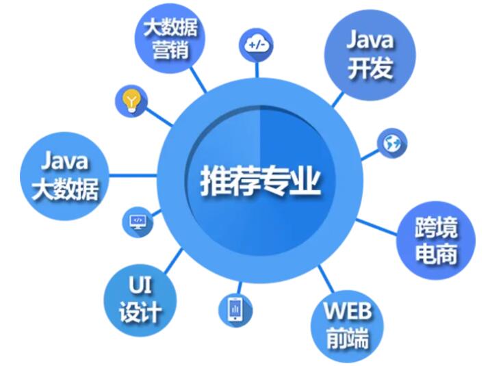 汉语编程加盟